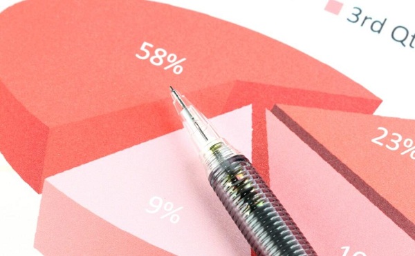 商标注册为什么不能保证100%的成功率